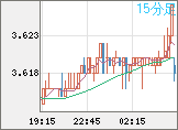 トルコリラ/円チャート（TRY/JPY）15分足
