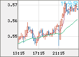 トルコリラ/円チャート（TRY/JPY）15分足