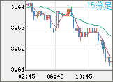 トルコリラ/円チャート(TRY/JPY)15分足