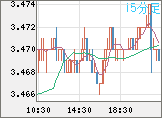 トルコリラ/円チャート（TRY/JPY）15分足