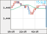 トルコリラ/円チャート（TRY/JPY）15分足