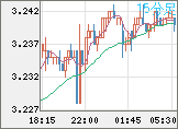 トルコリラ/円チャート(TRY/JPY)15分足