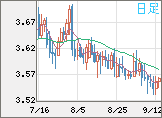 トルコリラ/円チャート（TRY/JPY）日足