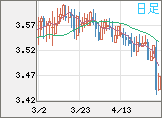 トルコリラ/円チャート（TRY/JPY）日足