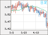 トルコリラ/円チャート（TRY/JPY）日足