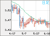トルコリラ/円チャート(TRY/JPY)日足