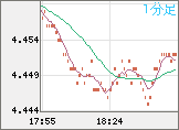 TRYJPY