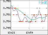 トルコリラ/円チャート（TRY/JPY）1分足