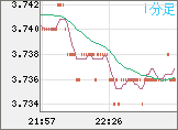 トルコリラ/円チャート（TRY/JPY）1分足