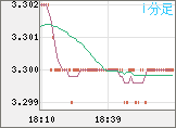 トルコリラ/円チャート(TRY/JPY)1分足