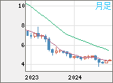 TRYJPY