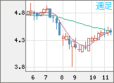 TRYJPY