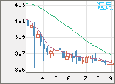 トルコリラ/円チャート（TRY/JPY）週足