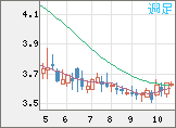 トルコリラ/円チャート(TRY/JPY)週足