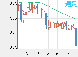 トルコリラ/円チャート(TRY/JPY)週足