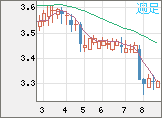 トルコリラ/円チャート（TRY/JPY）週足