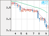 トルコリラ/円チャート（TRY/JPY）週足