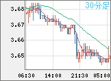 トルコリラ/円チャート（TRY/JPY）30分足