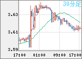 トルコリラ/円チャート（TRY/JPY）30分足