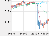 トルコリラ/円チャート（TRY/JPY）30分足
