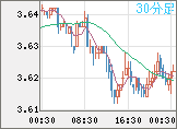 トルコリラ/円チャート(TRY/JPY)30分足