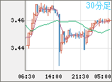 トルコリラ/円チャート（TRY/JPY）30分足