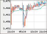 トルコリラ/円チャート（TRY/JPY）30分足