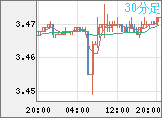 トルコリラ/円チャート（TRY/JPY）30分足