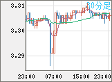 トルコリラ/円チャート（TRY/JPY）30分足