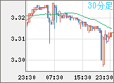 トルコリラ/円チャート(TRY/JPY)30分足