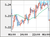 トルコリラ/円チャート(TRY/JPY)30分足