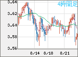 トルコリラ/円チャート（TRY/JPY）4時間足