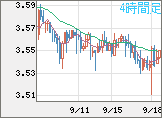 トルコリラ/円チャート（TRY/JPY）4時間足