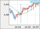 トルコリラ/円チャート(TRY/JPY)4時間足