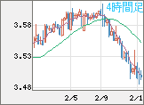 トルコリラ/円チャート（TRY/JPY）4時間足