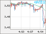 トルコリラ/円チャート（TRY/JPY）4時間足