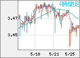 トルコリラ/円チャート(TRY/JPY)4時間足