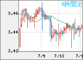 トルコリラ/円チャート（TRY/JPY）4時間足