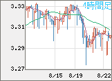 トルコリラ/円チャート（TRY/JPY）4時間足