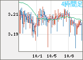 トルコリラ/円チャート(TRY/JPY)4時間足