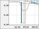 TRYJPY