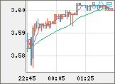 トルコリラ/円チャート（TRY/JPY）5分足