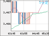 トルコリラ/円チャート（TRY/JPY）5分足