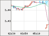 トルコリラ/円チャート(TRY/JPY)5分足