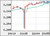トルコリラ/円チャート（TRY/JPY）5分足