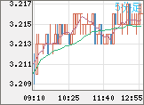 トルコリラ/円チャート(TRY/JPY)5分足