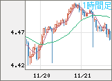 TRYJPY