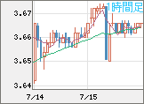 トルコリラ/円チャート（TRY/JPY）1時間足
