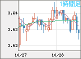 トルコリラ/円チャート(TRY/JPY)1時間足