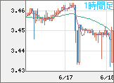 トルコリラ/円チャート(TRY/JPY)1時間足